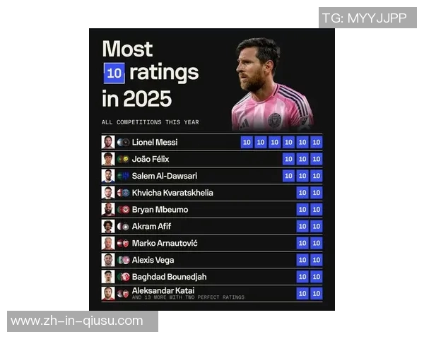 2025年最新足球球星综合排名揭晓梅西C罗落后新星崭露头角